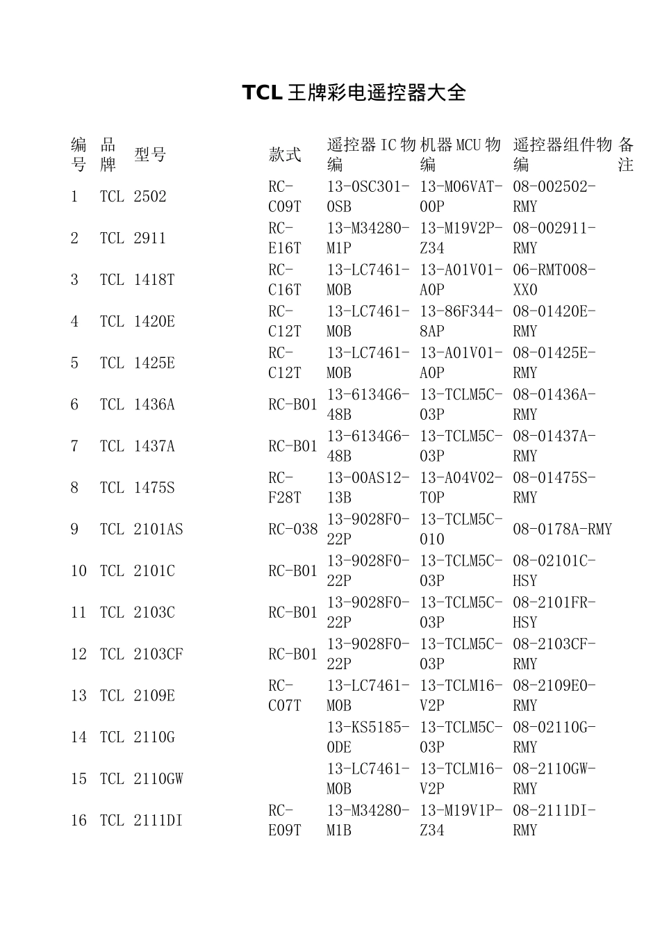 TCL王牌彩电遥控器大全_第1页