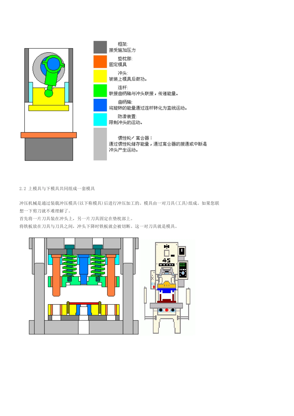 冲压模具入门3218619402_第3页