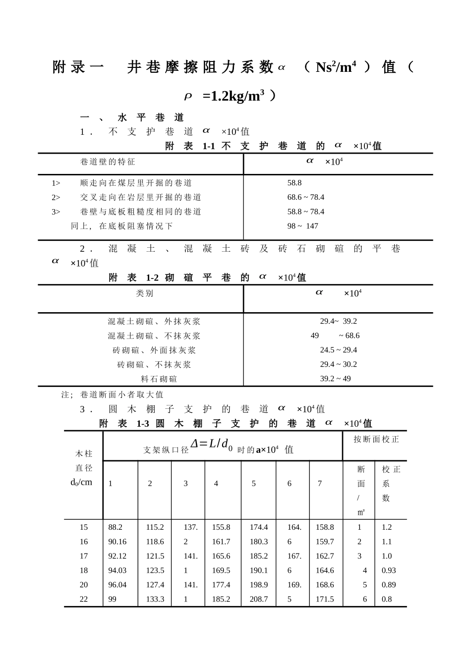 【采矿课件】附录一井巷摩擦阻力系数α值_第1页