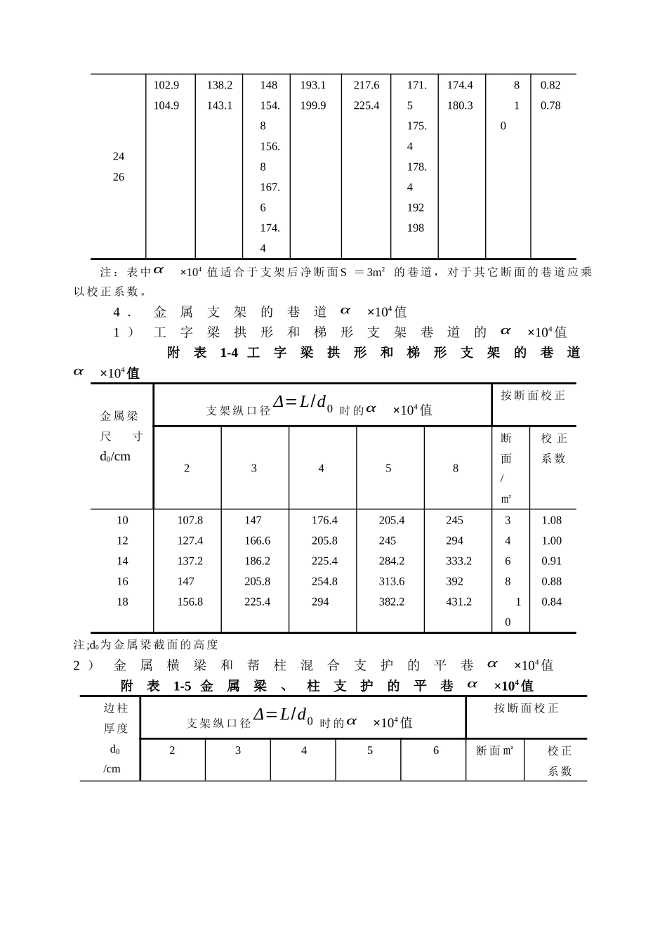 【采矿课件】附录一井巷摩擦阻力系数α值_第2页