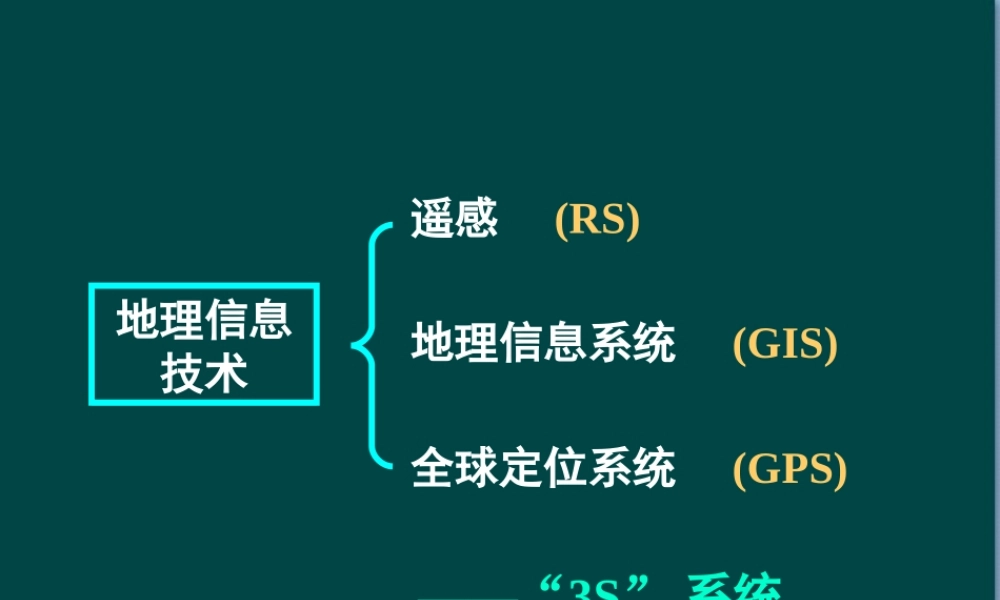 湘教版地理必修3《32第三章-地理信息技术应用》(课件)