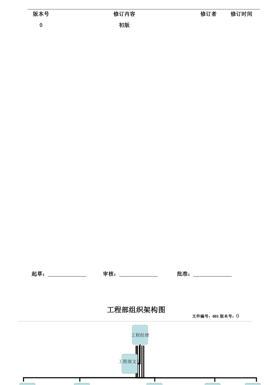 某电子有限公司工程部岗位职责说明书_第2页