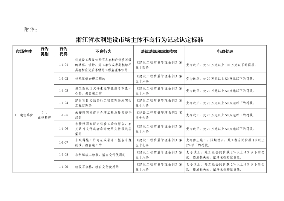 浙江省水利建设市场主体不良行为记录认定标准_第1页