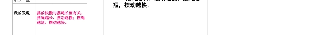 公开课课件（摆的研究）MicrosoftPowerPoint演示文稿