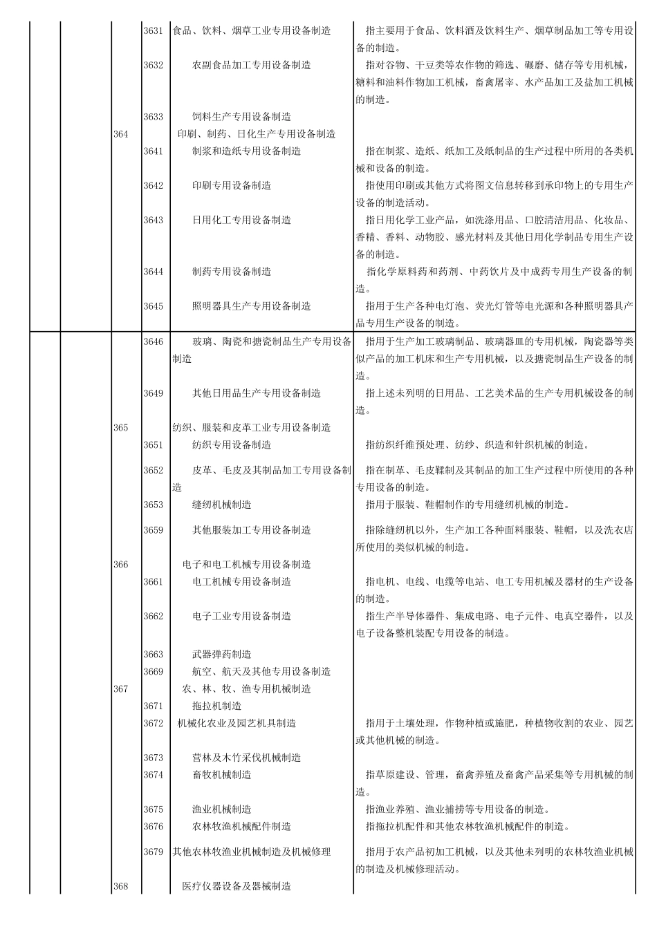 烟草工业专用设备制造_第1页
