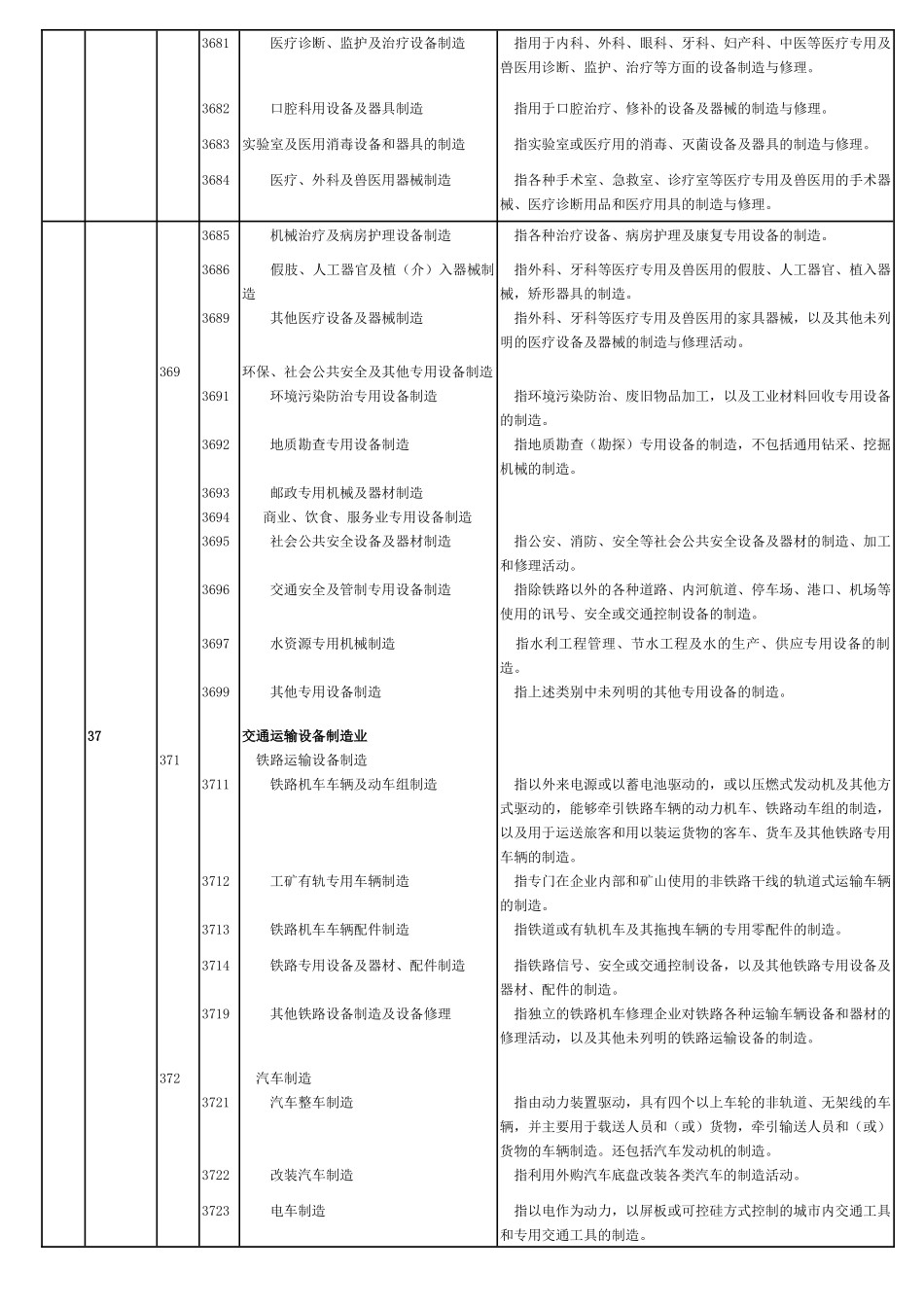 烟草工业专用设备制造_第2页