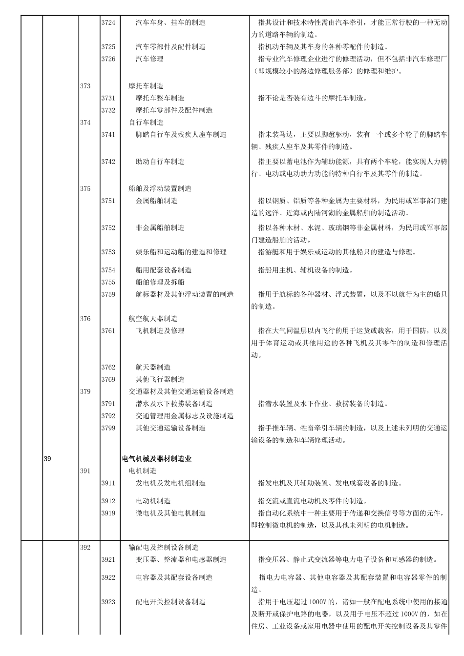 烟草工业专用设备制造_第3页