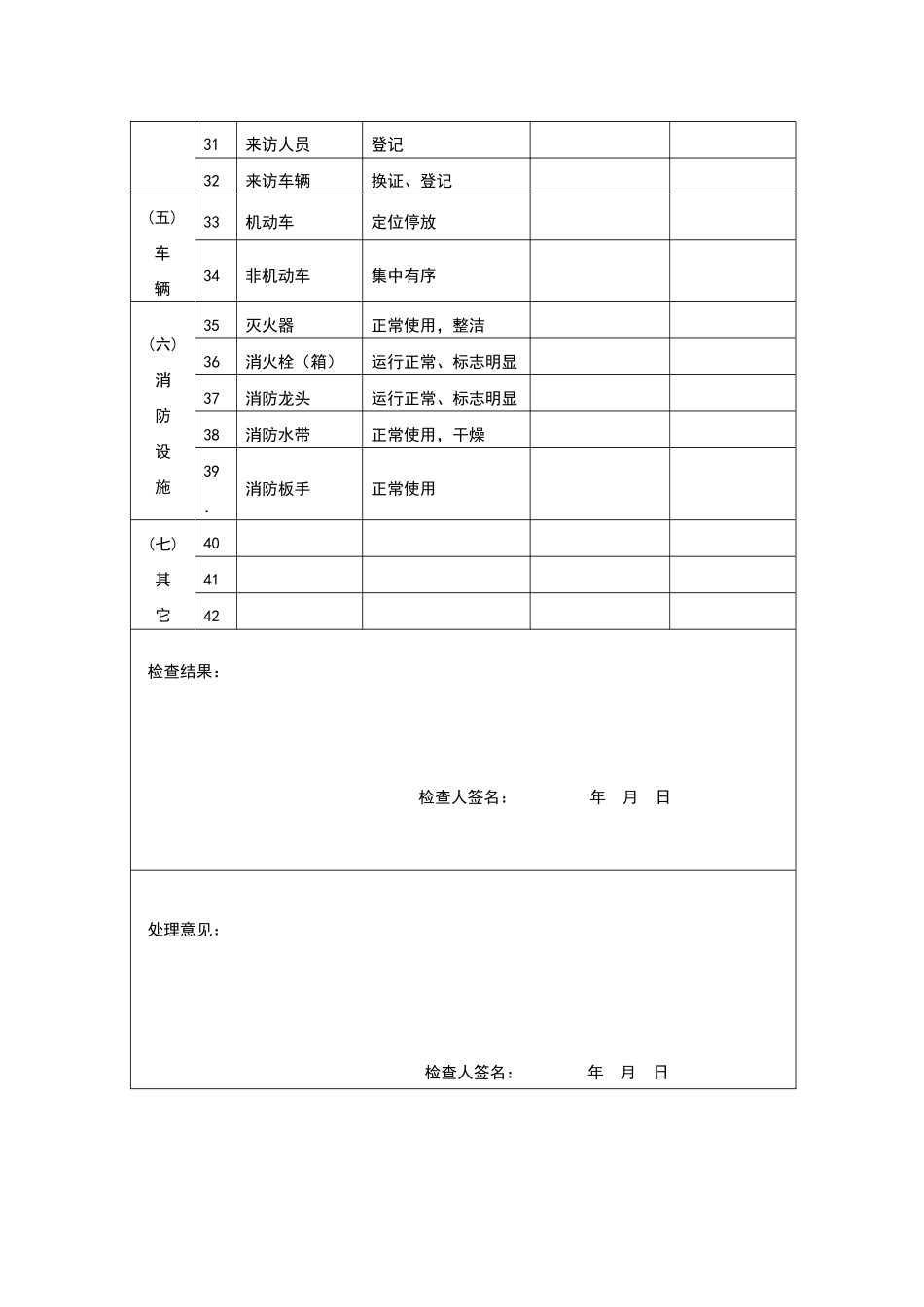 【房地产】保安部（队）检查情况记录表_第3页