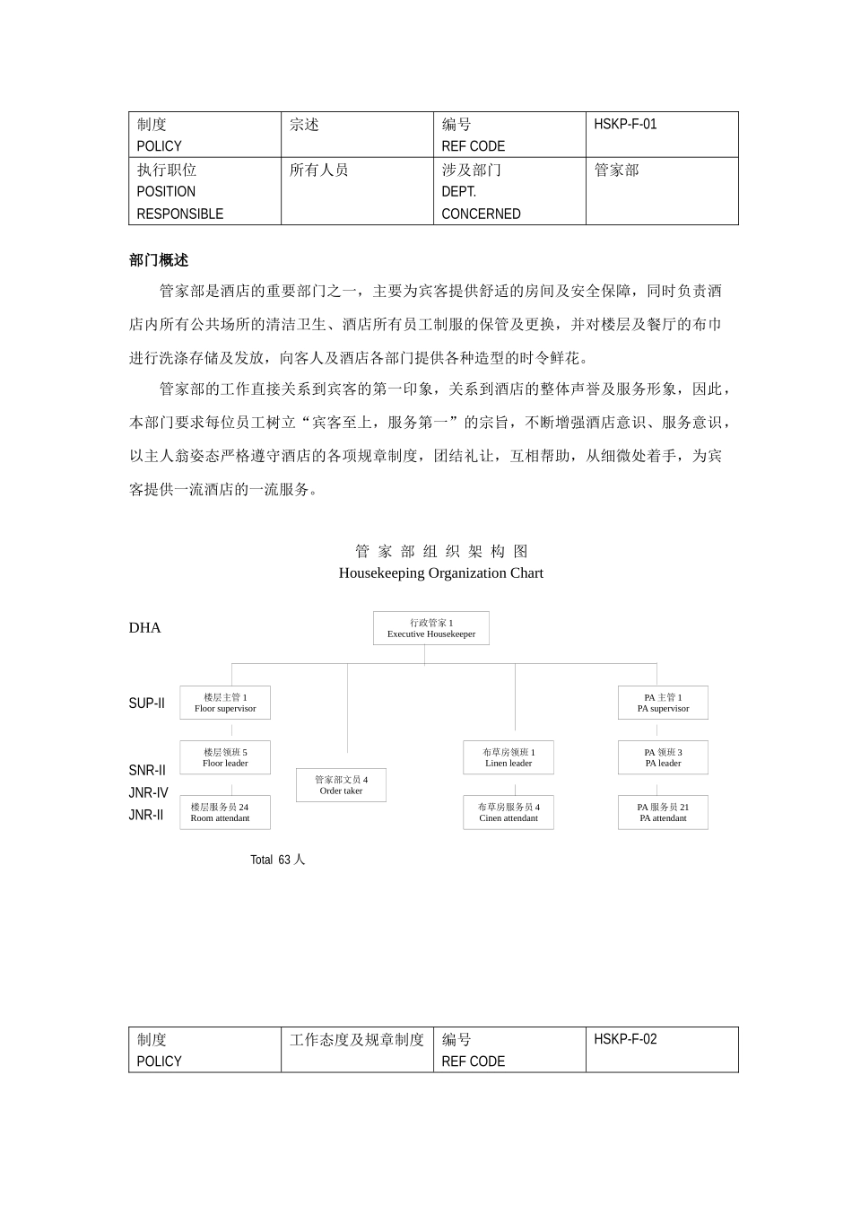 酒店管家部P_p_第1页