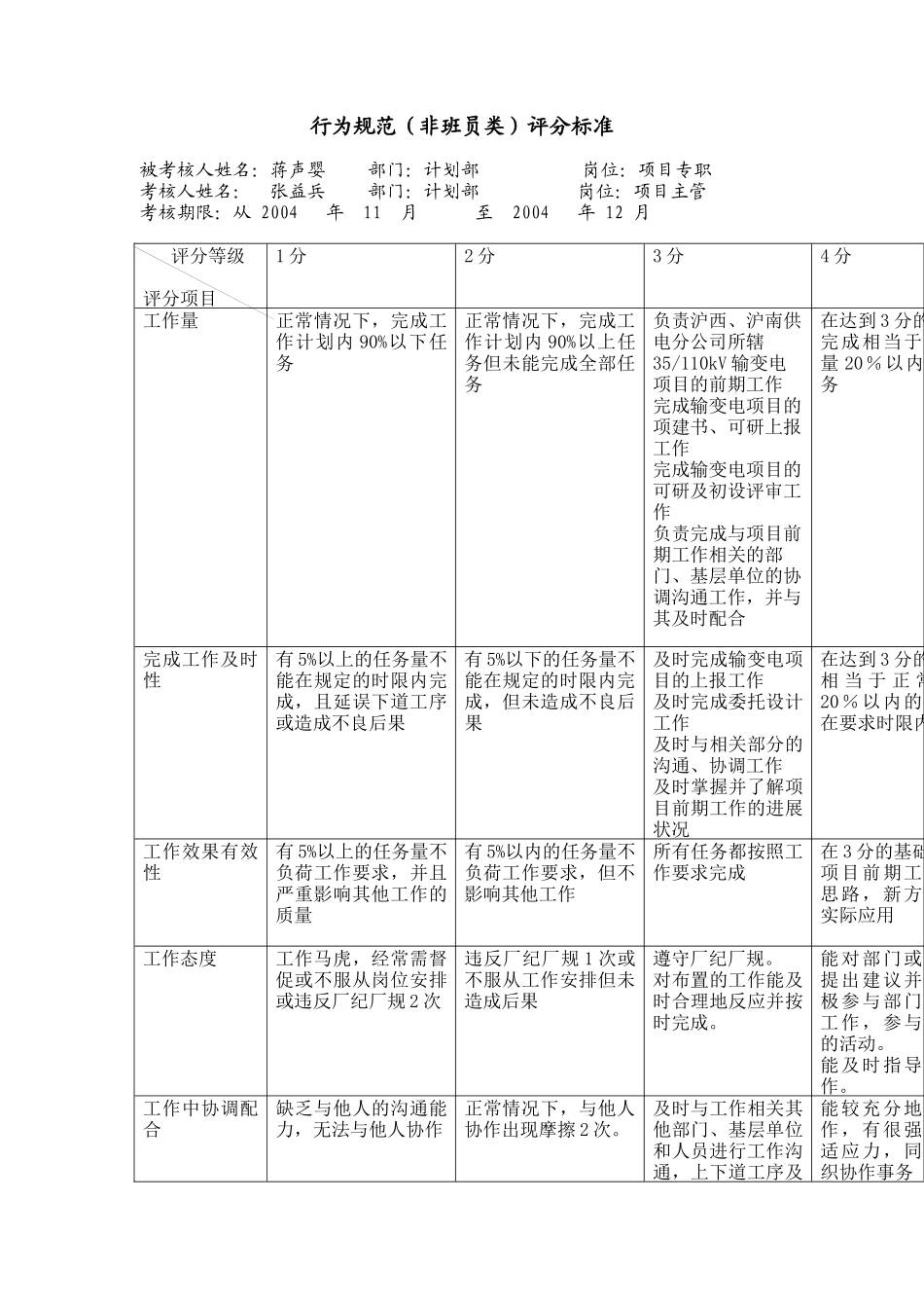 上海市电力公司市区供电公司项目专职行为规范考评表_第2页