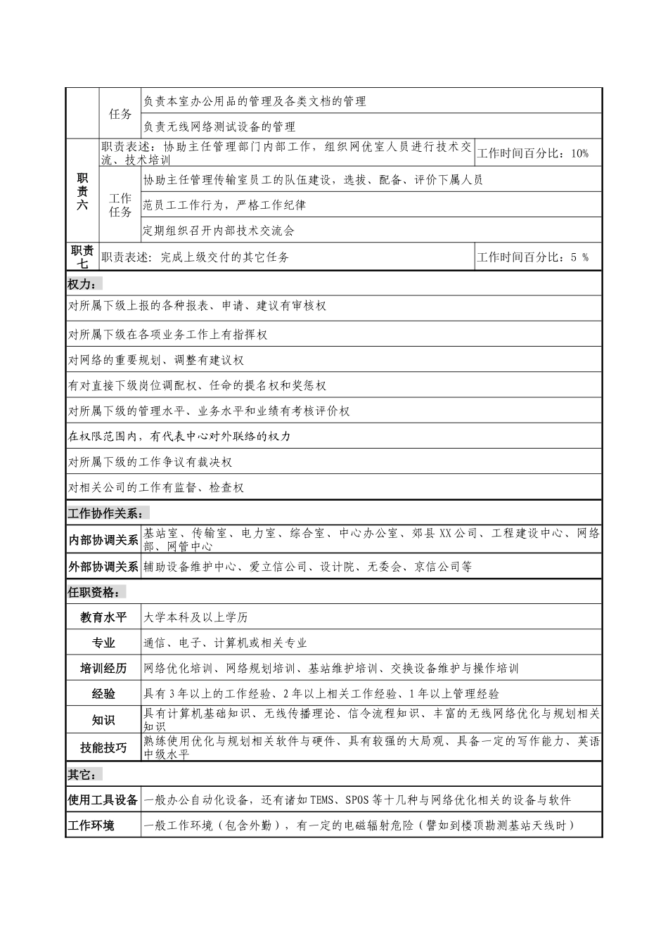 通信行业-省会运行维护中心-网络优化室副主任岗位说明书_第2页