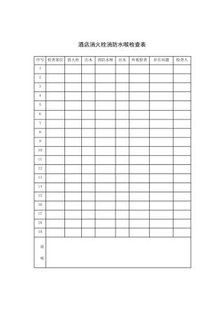 酒店消火栓消防水喉检查表