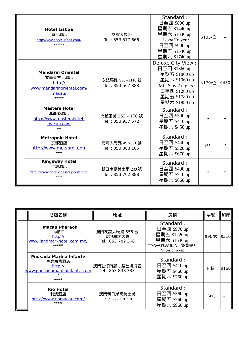 澳门酒店价钱_第2页
