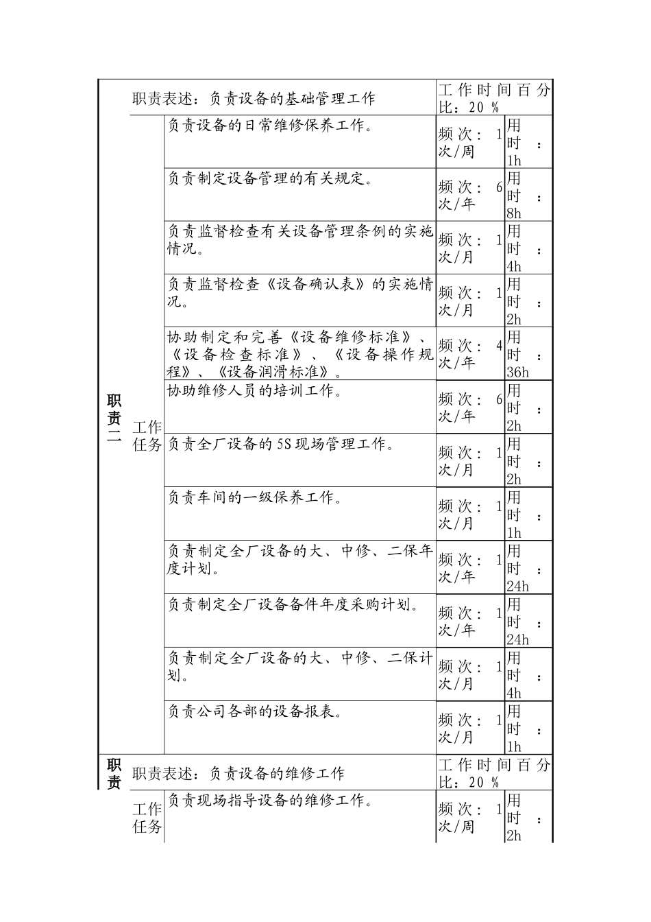 机械设备管理岗位说明书_第2页