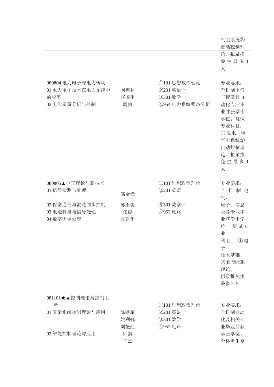 郑大电气研究生专业_第2页