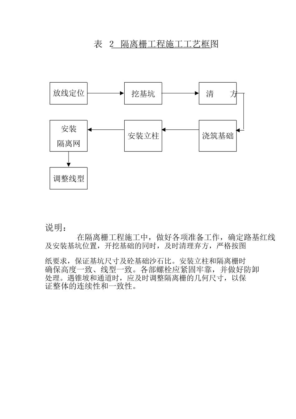 交通安全设施施工组织设计方案_第2页
