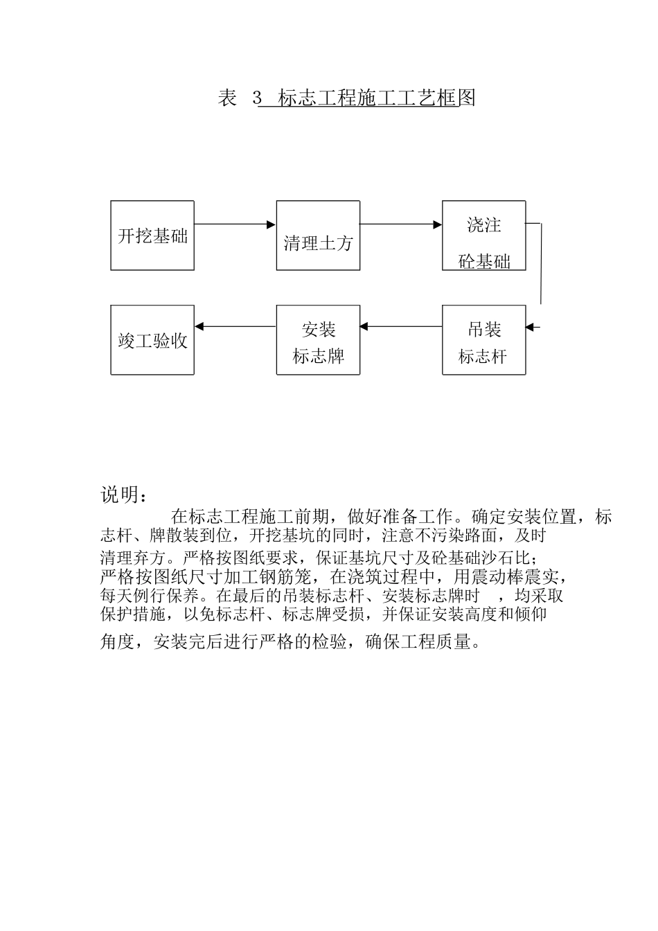 交通安全设施施工组织设计方案_第3页