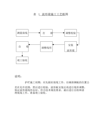 交通安全设施施工组织设计方案