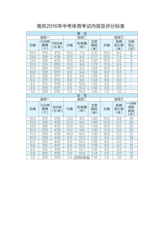 2016年南京体育中考评分标准