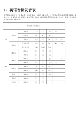 英语音标发音表及发音规则