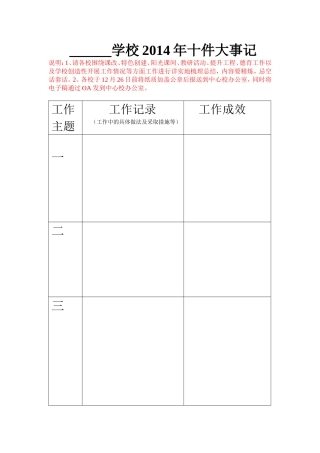 口孜镇学校2014年十件大事记