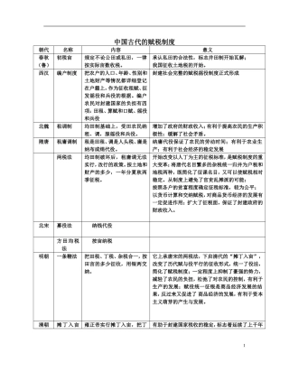 中国古代历史复习(赋税制度)