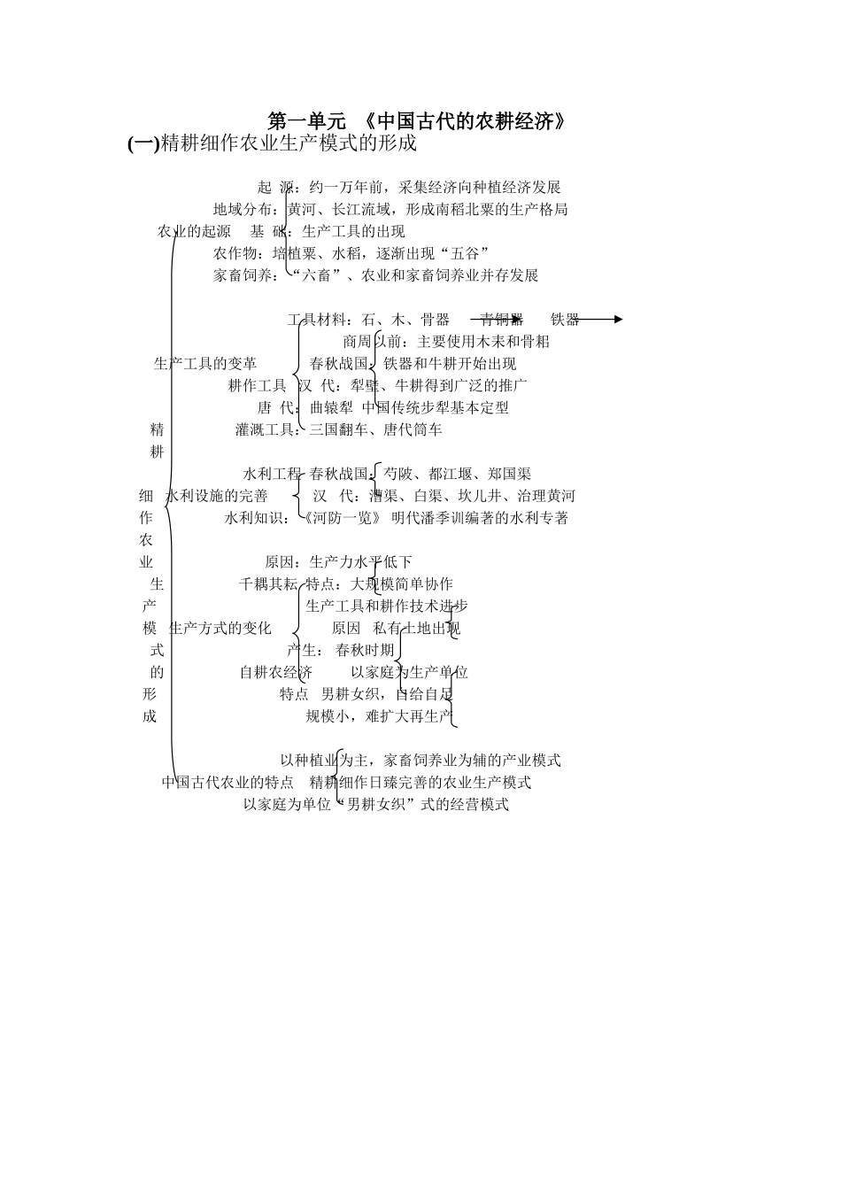 中国古代的农耕经济_第1页