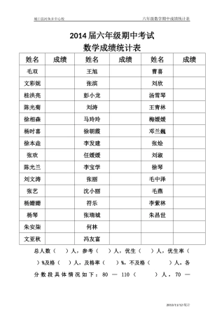 河鱼小学数学期中考试成绩统计表