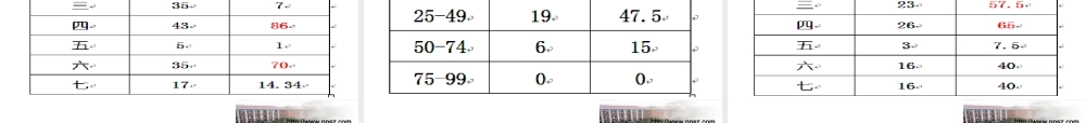 坚持到底勇往直前