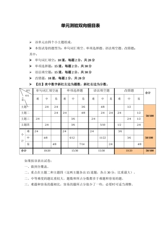 单元测验双向细目表 (2)