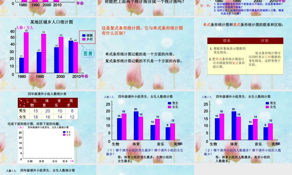 纵向复式条形统计图