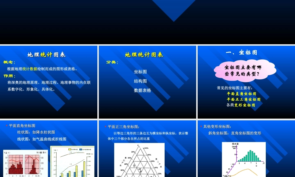 地理统计图表分析