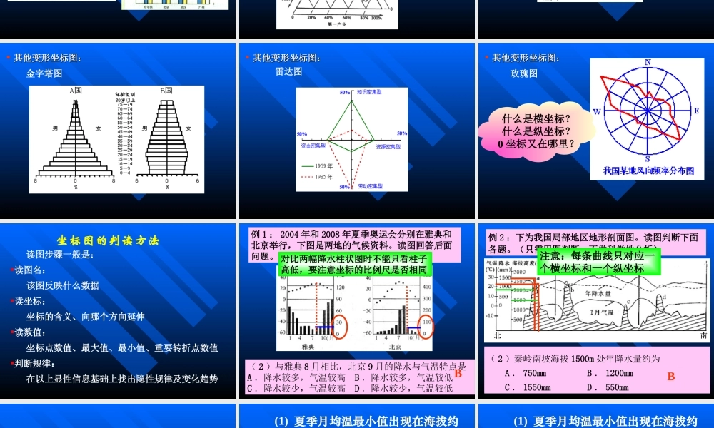 地理统计图表分析