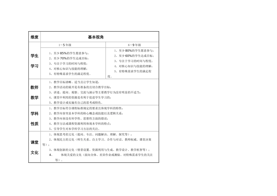 崔允漷教授提供的听评课工具_第3页