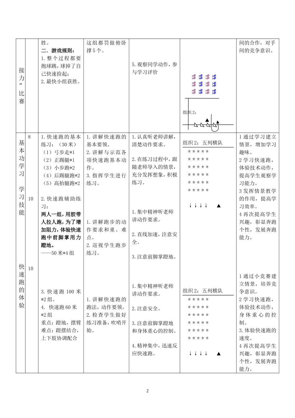 苏林杰快速跑公开课_第2页