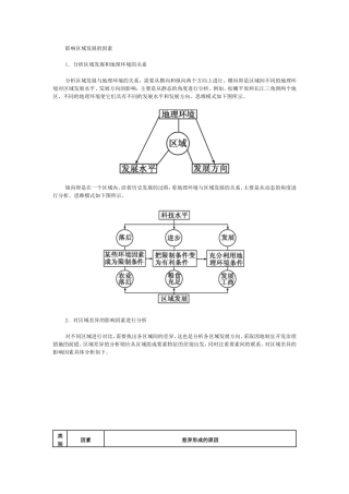影响区域发展的因素