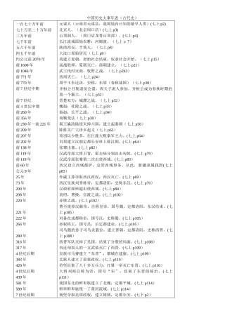 人教版初中历史大事年表(全)