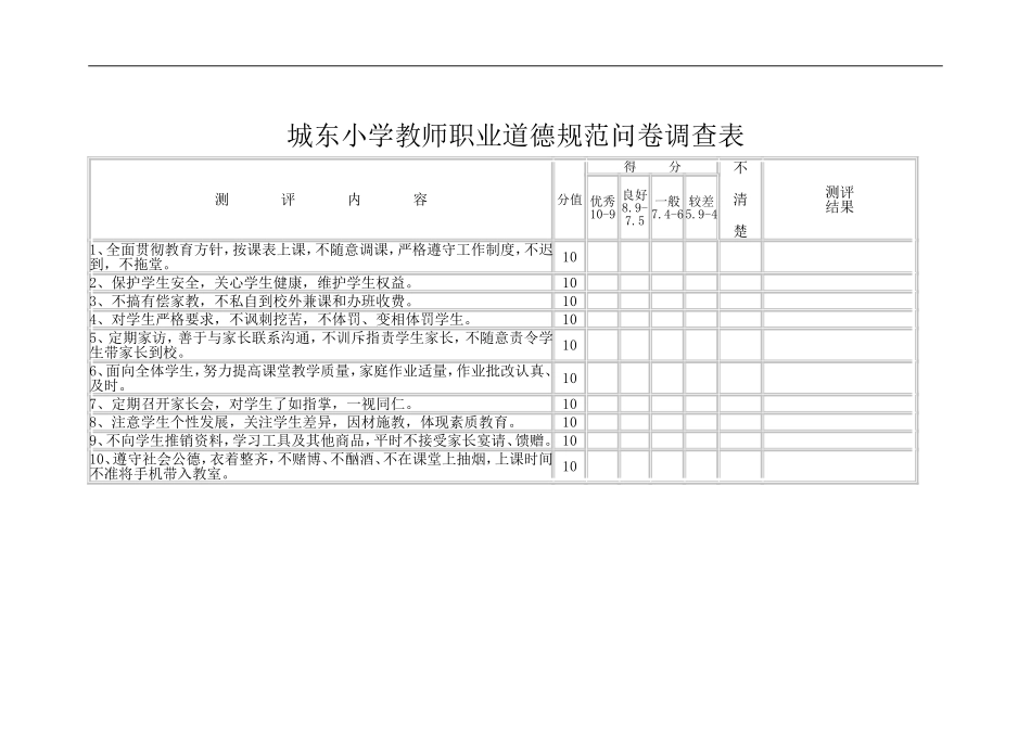 城东小学教师职业道德规范问卷调查表_第1页