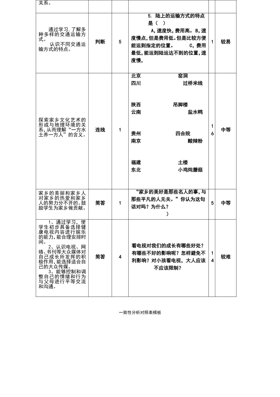 一致性分析对照表模板 (3)_第2页