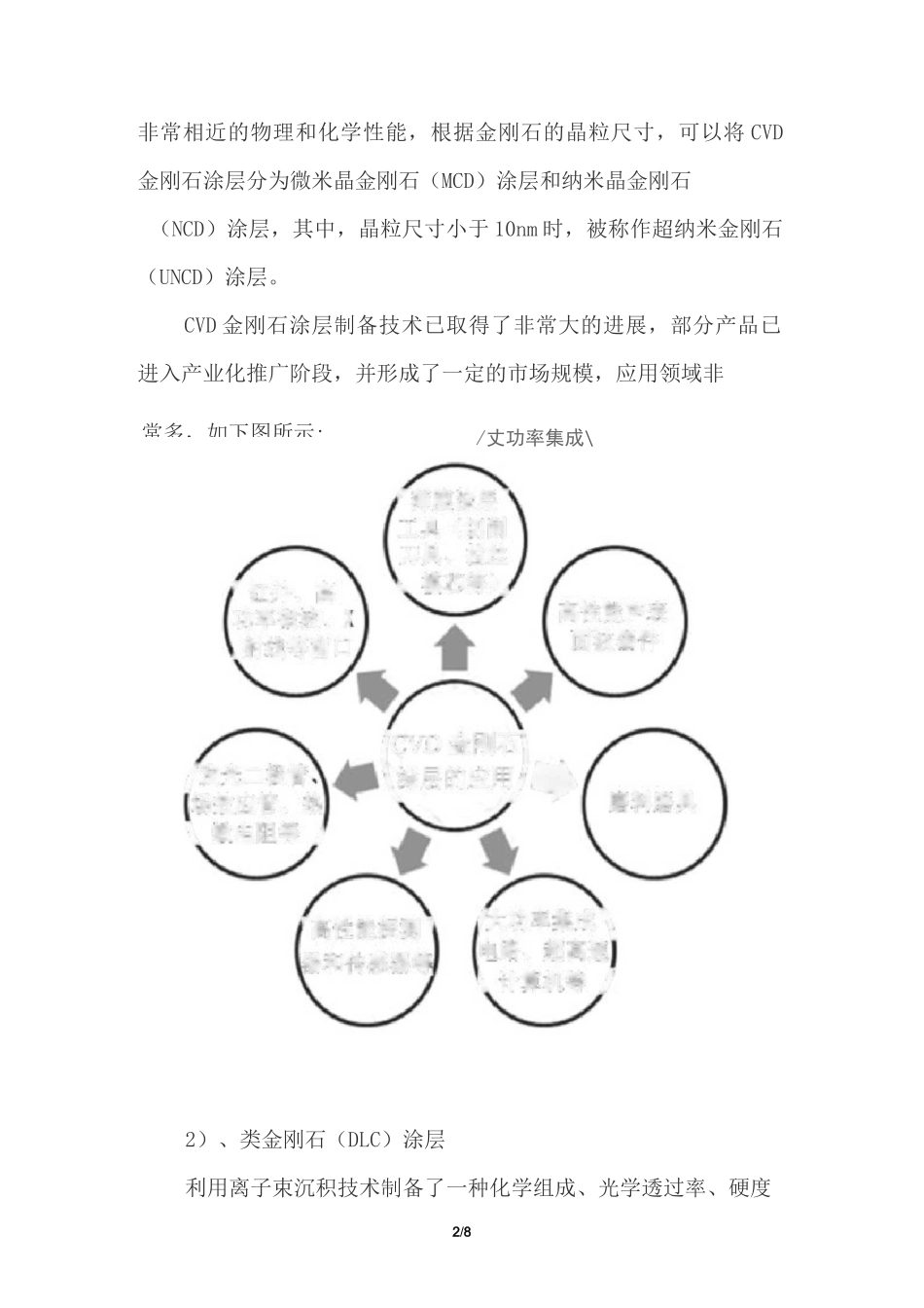超硬涂层知识图文并茂详解(6种)_第2页
