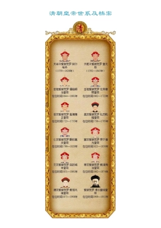 清朝皇帝世系及档案