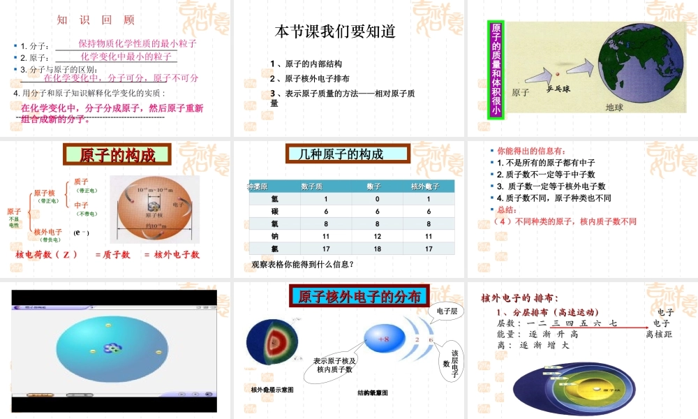 物质的构成奥妙课题二原子的结构自制