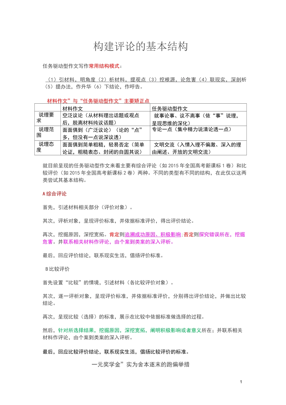 高考任务驱动型作文结构模式及范文_第1页