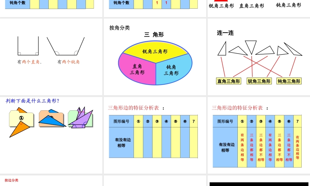 三角形的分类—曹祥