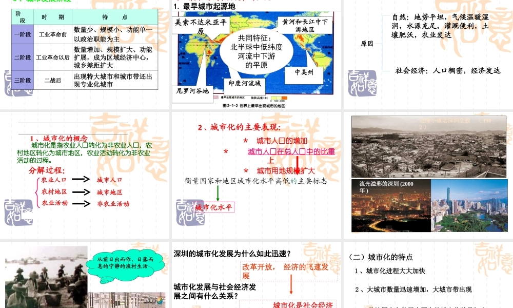 上海城市发展与城市化