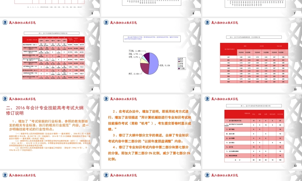 湖北省会计专业技能高考2015年考试总结暨2016年考试大纲说明