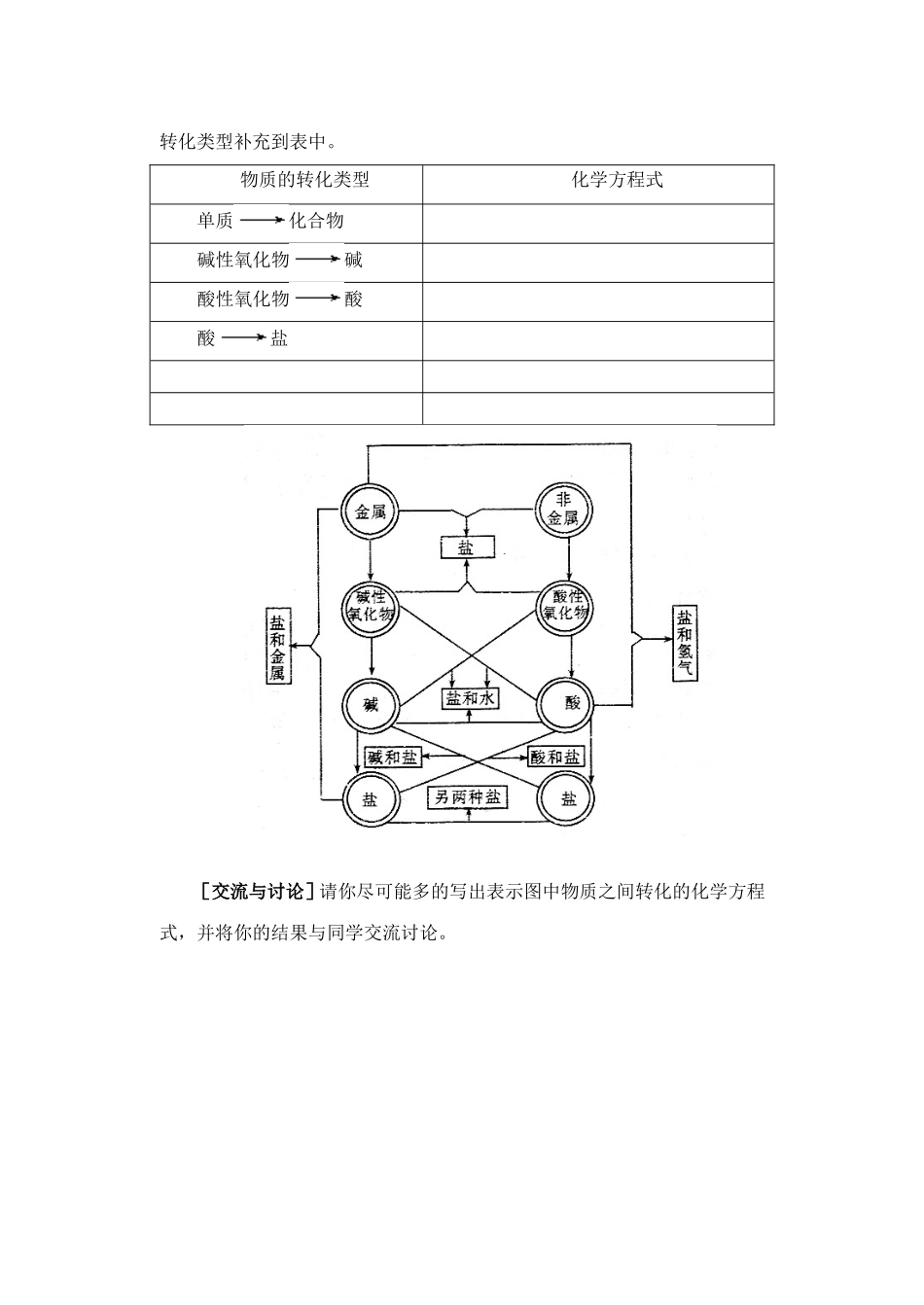初高中化学衔接材料1_第2页