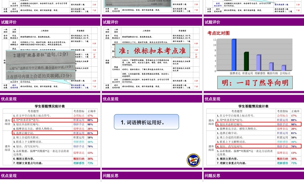 五年级质量分析阅读部分定稿