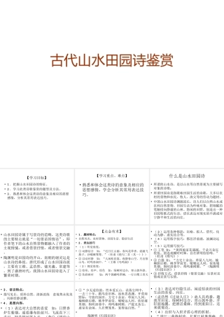 2016届高三语文：古代山水田园诗鉴赏