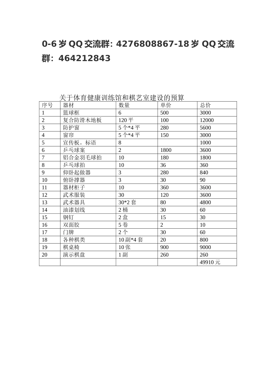 关于体育健康训练馆和棋艺室建设的预算_第1页